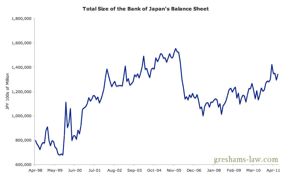 Balance del Banco de Japon-dinero fiduaciario