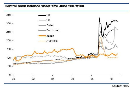 Central Bank Balance Sheet como afectará tanto dinero al precio del oro