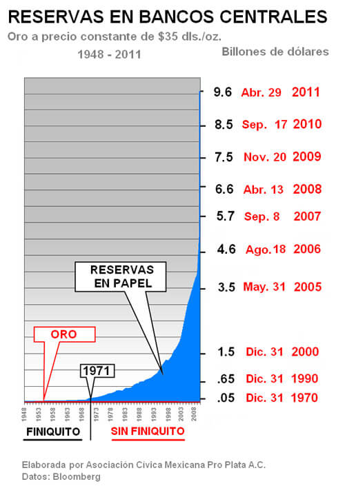 crisis-actual-dinero fiduciario