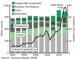 invertir en plata